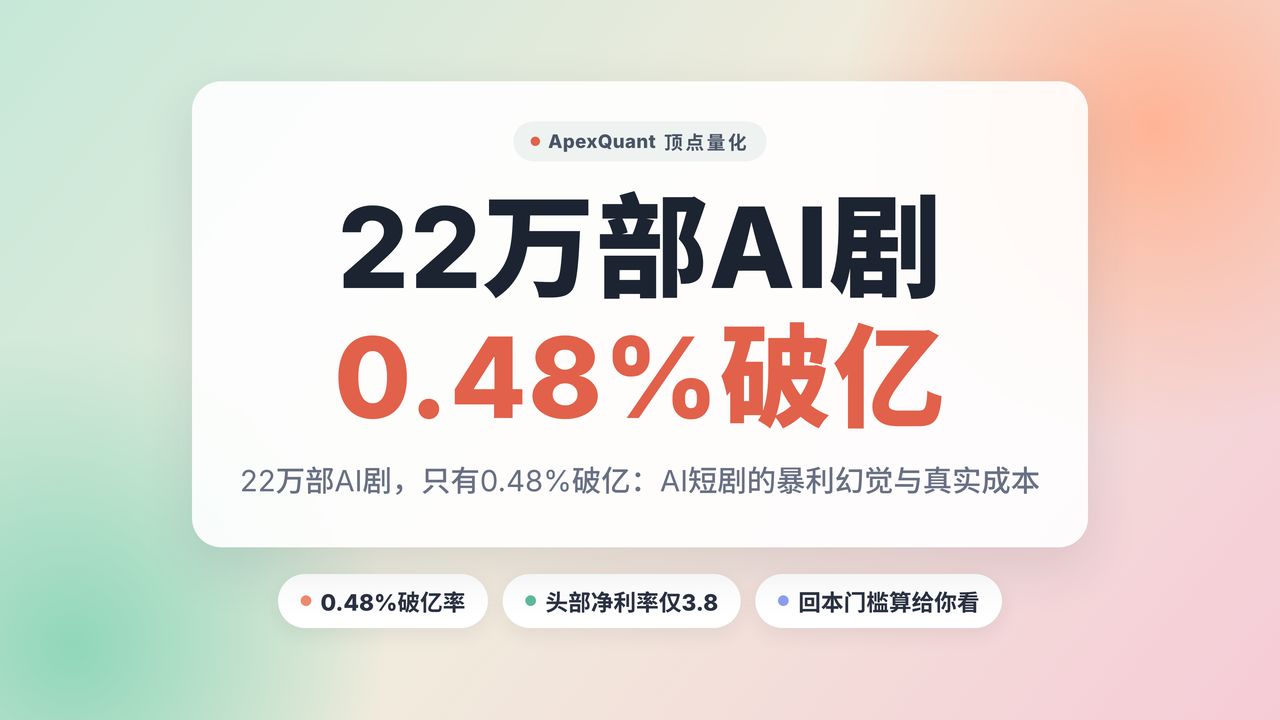 2026年AI短剧市场真实行情拆解｜AI短剧的真实投入产出比