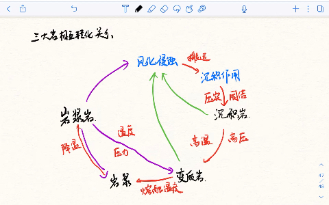 详解三大岩类转化关系哔哩哔哩bilibili