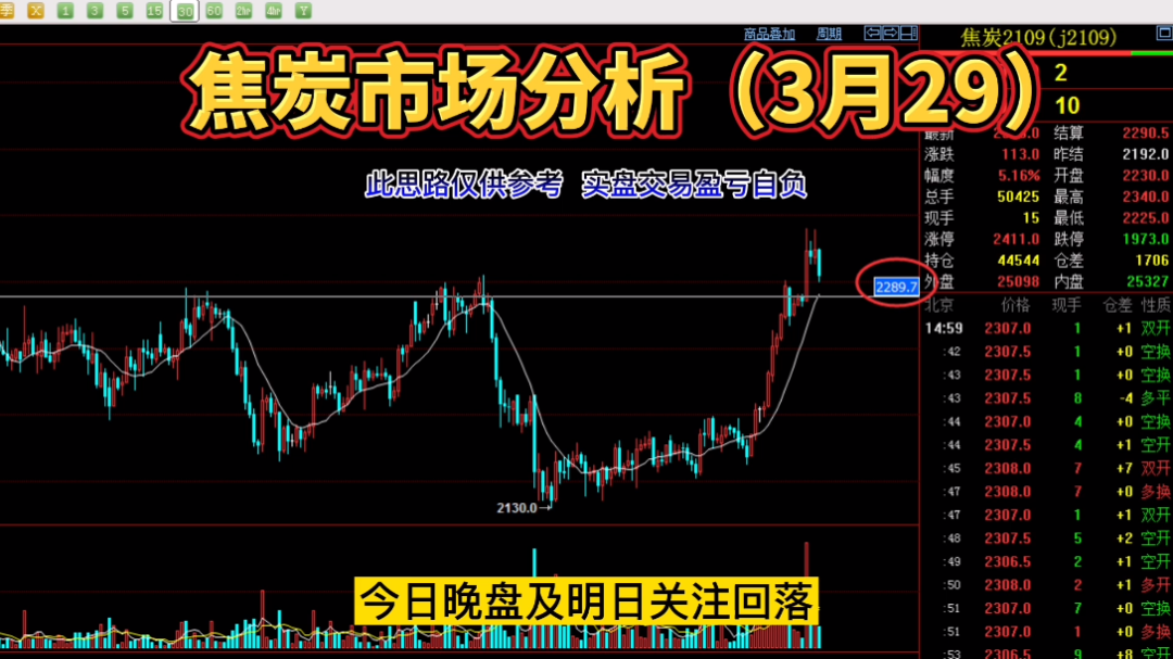 焦炭最新市场分析(3月29)哔哩哔哩bilibili