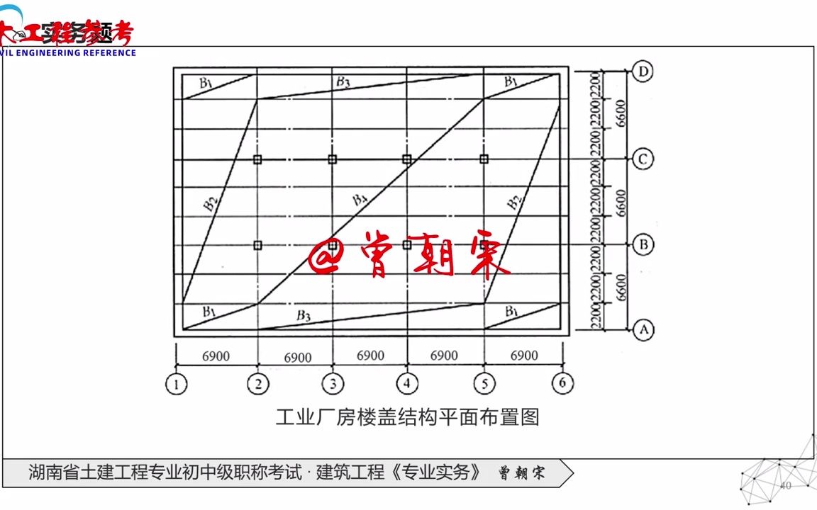 建筑工程《专业实务》集训卷2哔哩哔哩bilibili