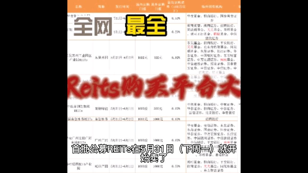 公募reits在哪mai?附最全认购平台哔哩哔哩bilibili