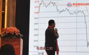 Download Video: 期货冠军李永强期货高胜率经典交易形态案例分析交易技巧