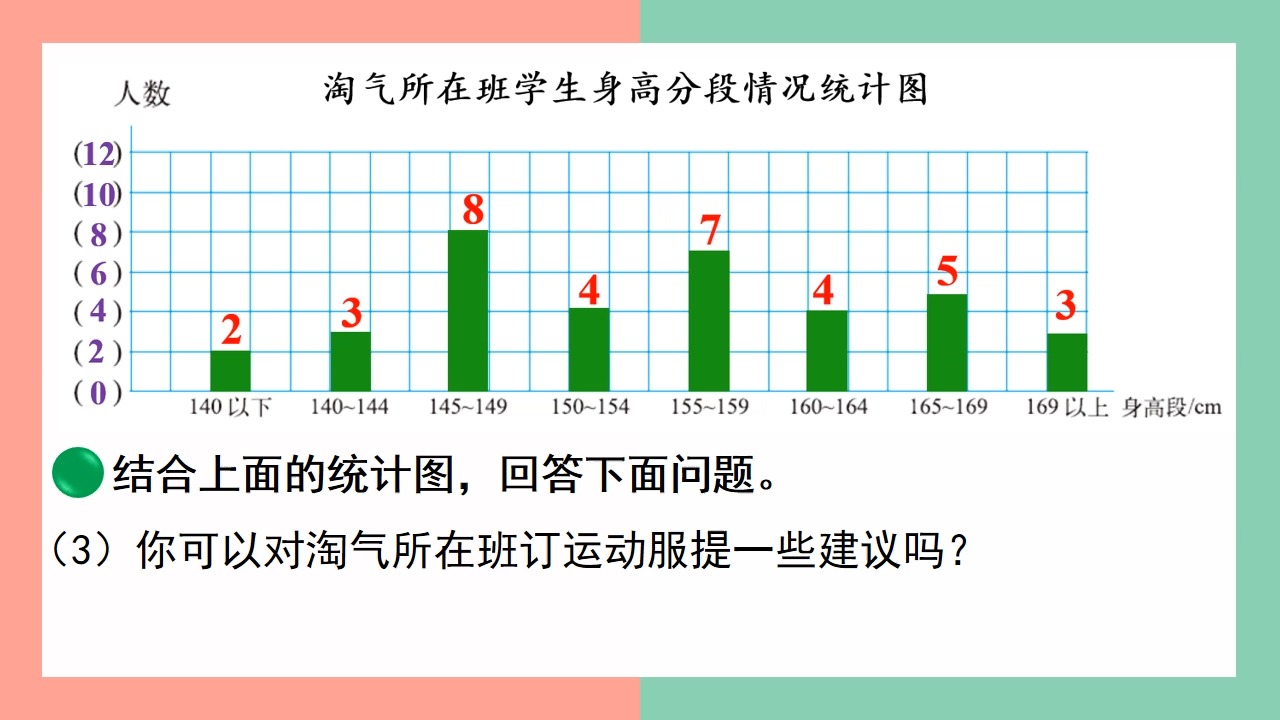 身高的统计图图片