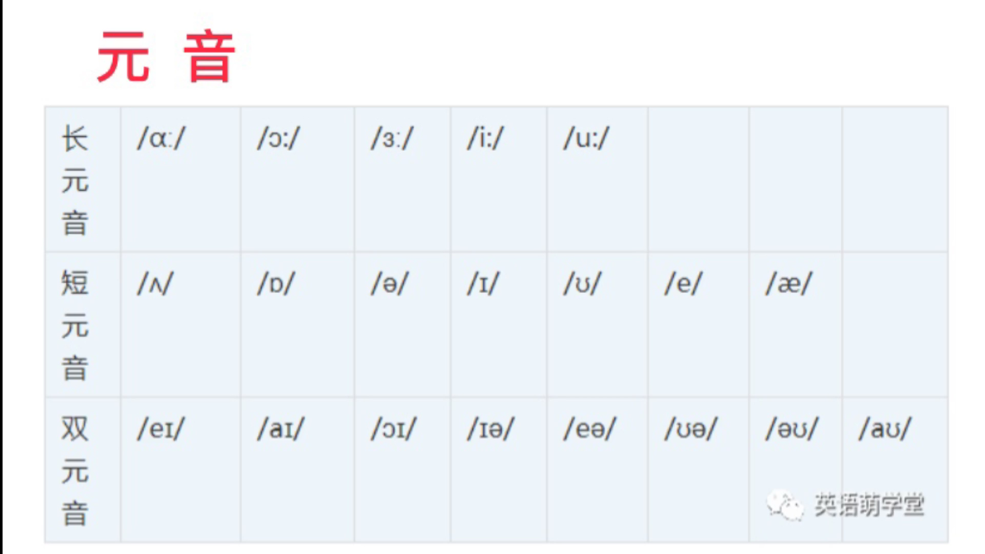 元音的读法哔哩哔哩bilibili