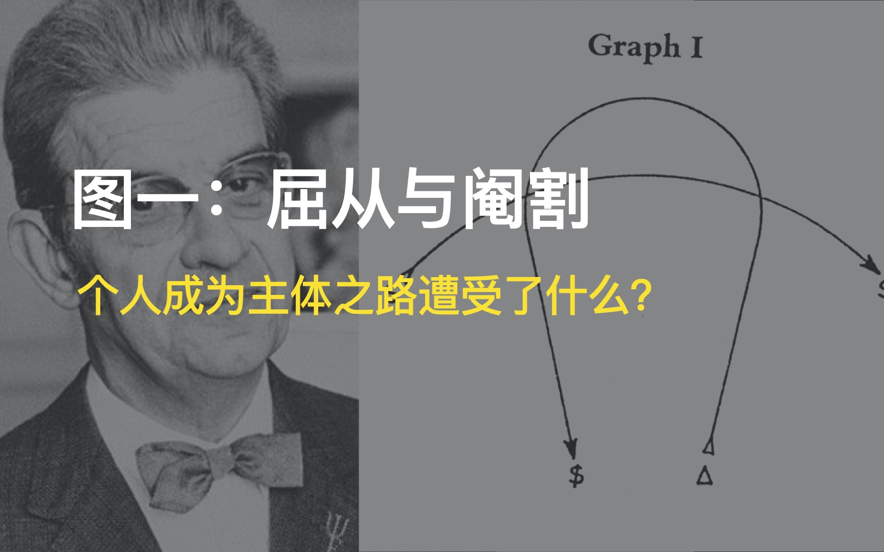 为了成为主体,你失去了什么?拉康的欲望图 1哔哩哔哩bilibili