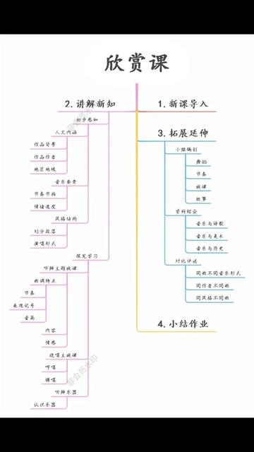 音乐欣赏课教案范例分享,建议音乐老师收藏使用!哔哩哔哩bilibili