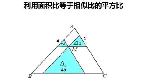 巧妙利用面积比等于相似比的平方比解题 哔哩哔哩