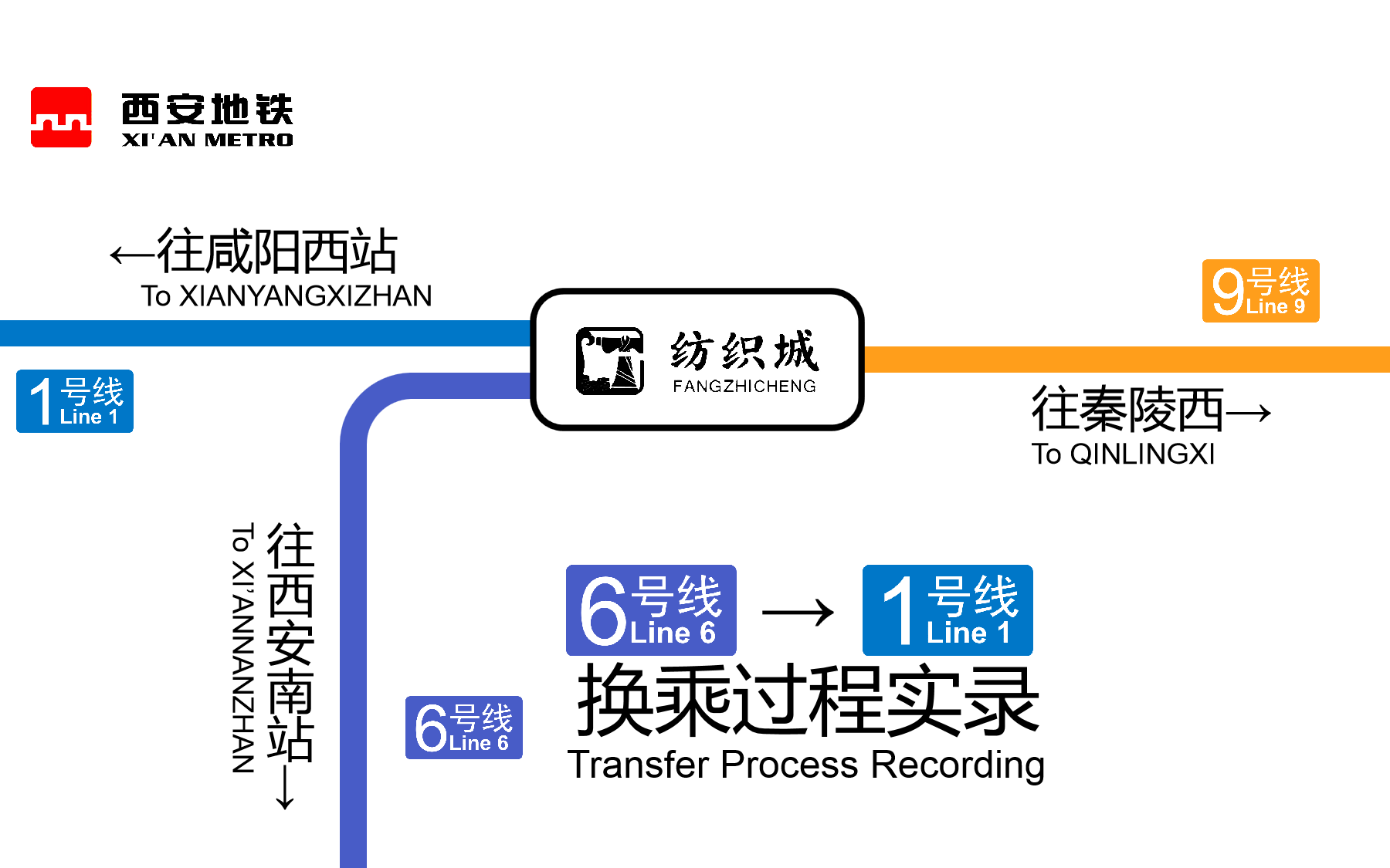 【县铁换乘站#1B】东至纺织城,西至欧罗巴之始——纺织城站 6号线换乘1号线实录哔哩哔哩bilibili