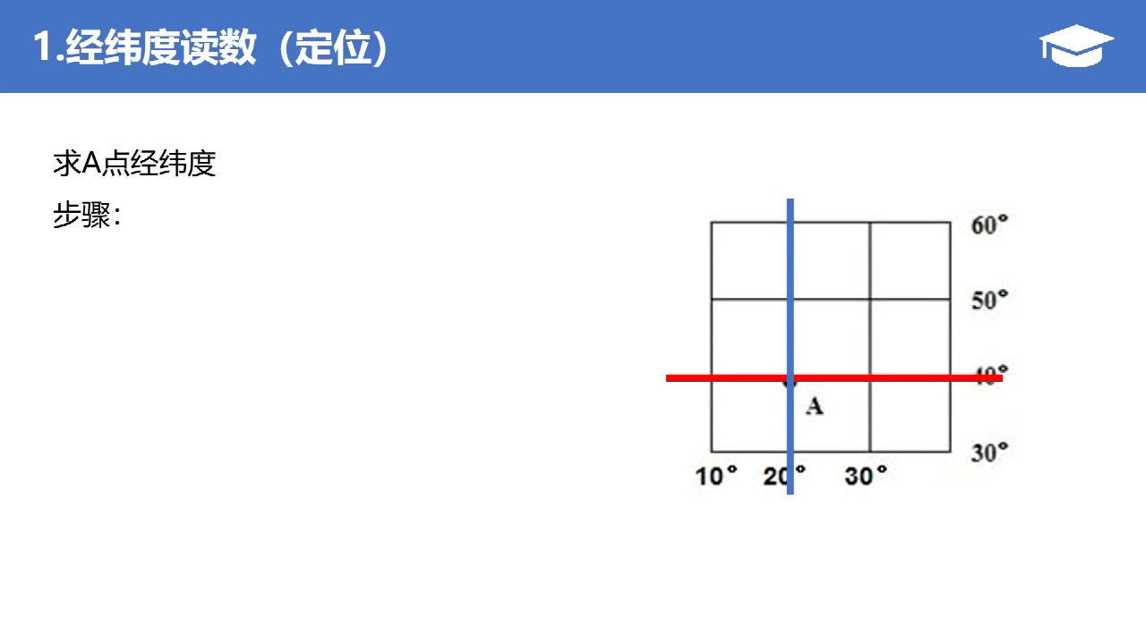 初中地理复习经纬度1哔哩哔哩bilibili