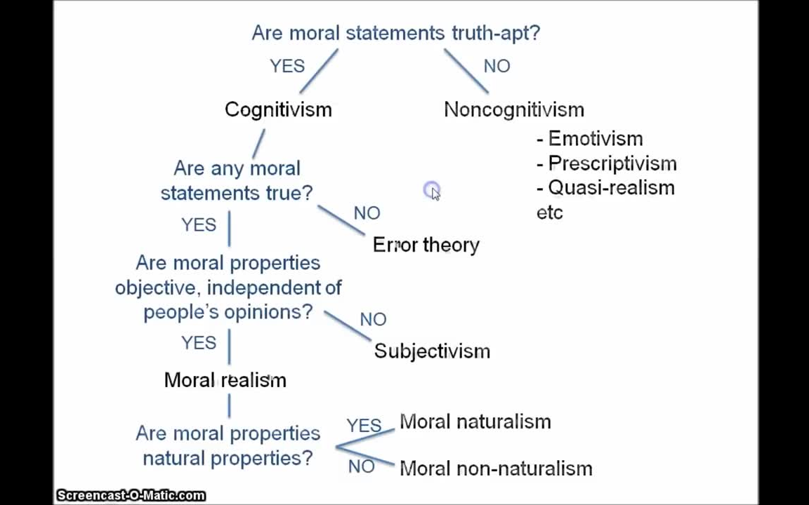 [图]【搬运】【公开课】元伦理学导论 Metaethics by Kane Baker