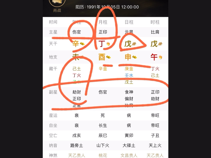 四柱八字入门,扫盲篇(二)哔哩哔哩bilibili