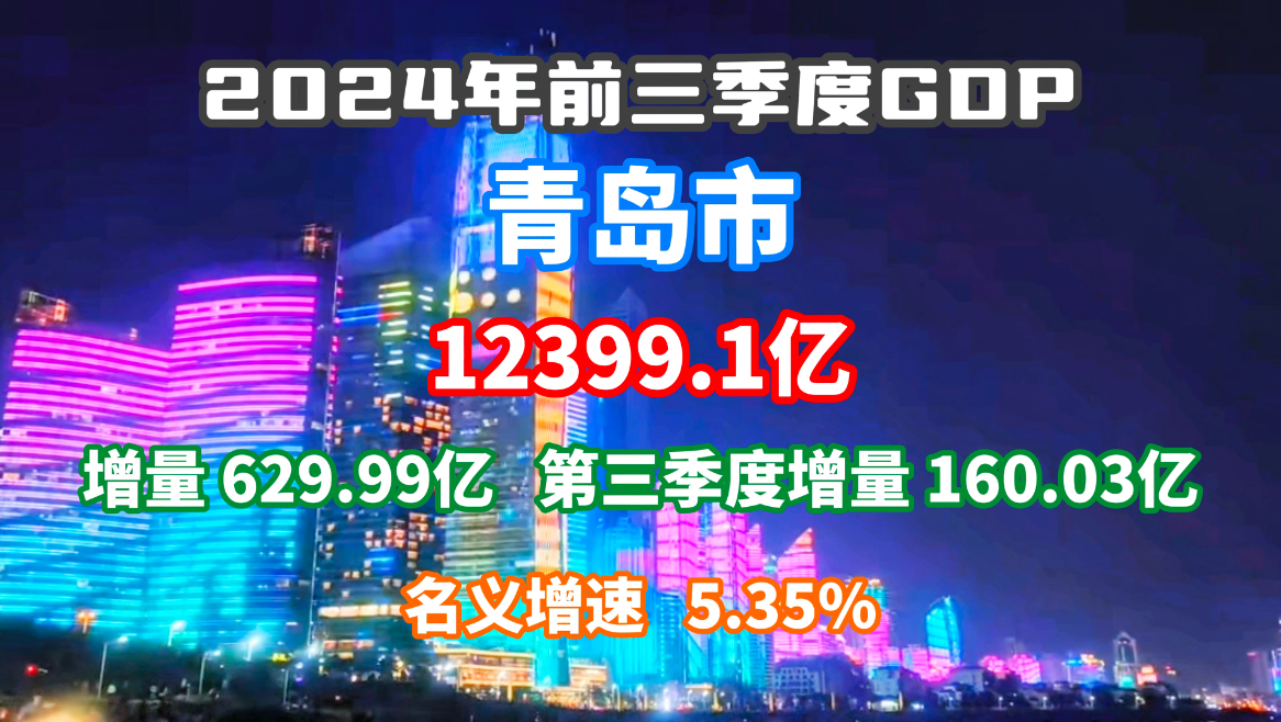 【GDP速报】2024前三季度青岛市GDP公布:增量超600亿?哔哩哔哩bilibili