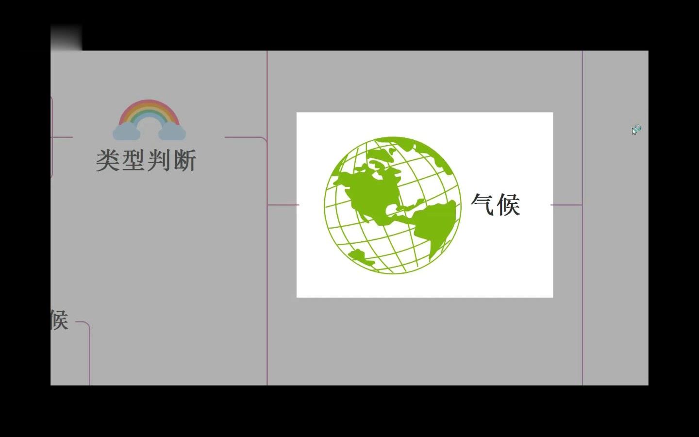 地理、气候、思维导图、建构知识(7.5分)哔哩哔哩bilibili