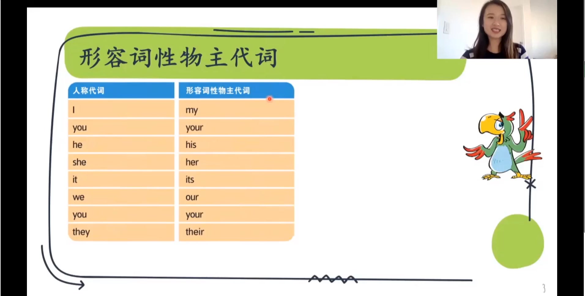 全65集《培生英语语法精讲视频13册》哔哩哔哩bilibili