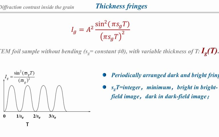 TEM.12 thickness fringes哔哩哔哩bilibili