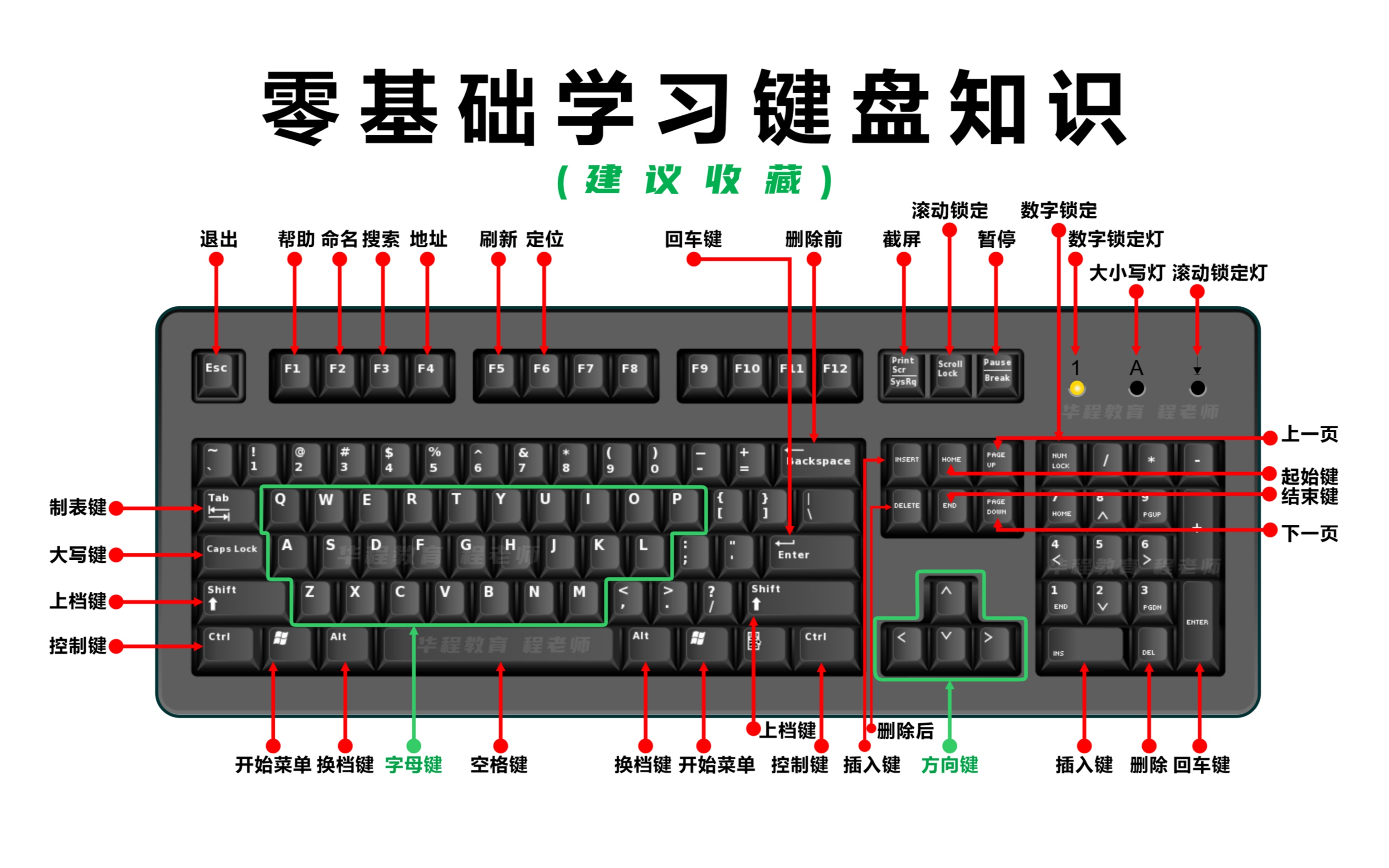 电脑键盘符号大全图解图片