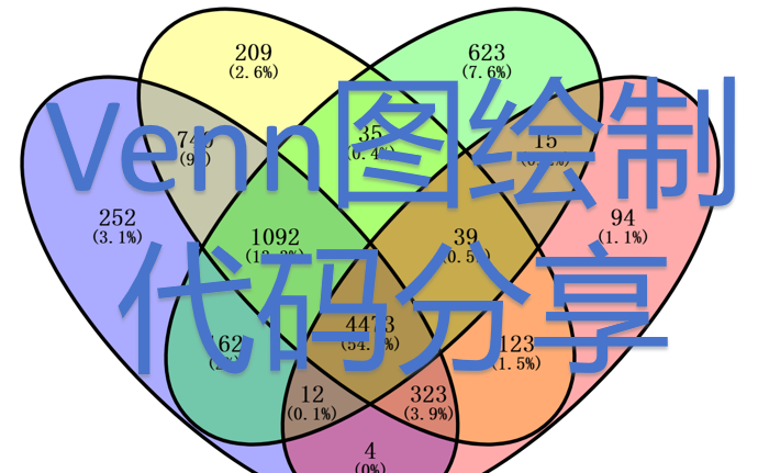 20. 快速入门多种简单的Venn图绘制,代码分享哔哩哔哩bilibili