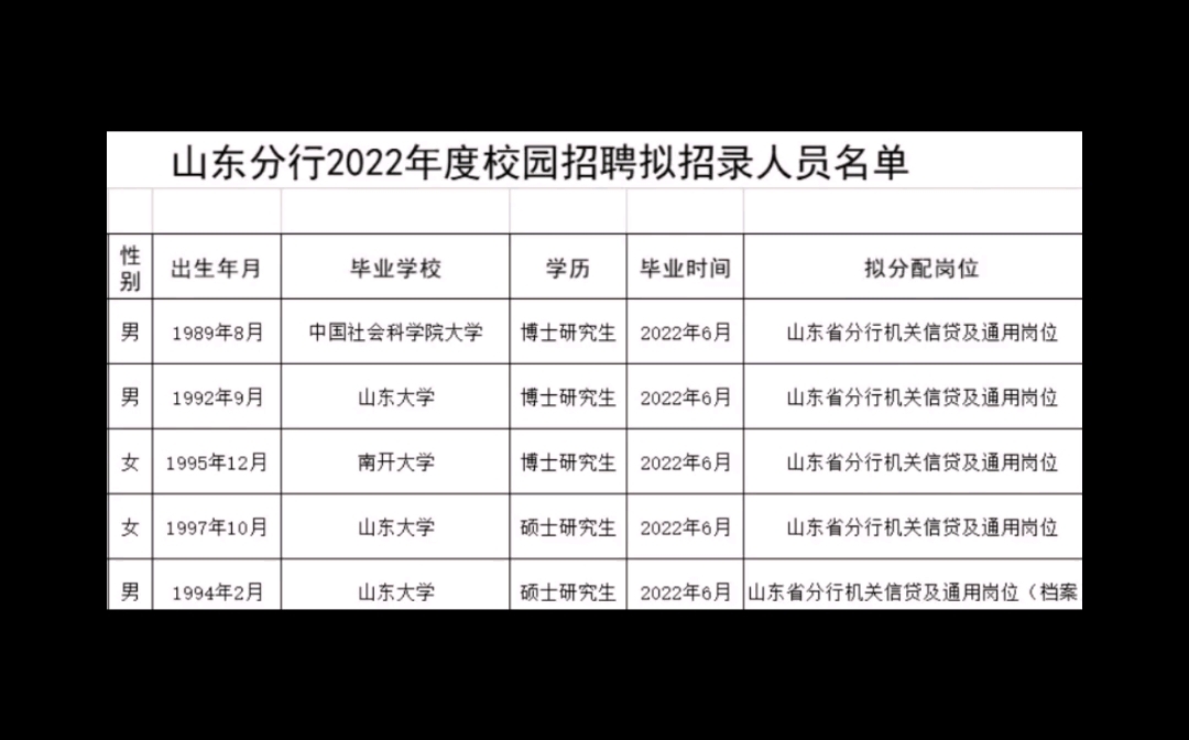 疑问:为什么农发行山东分行校招偏爱博士生?哔哩哔哩bilibili