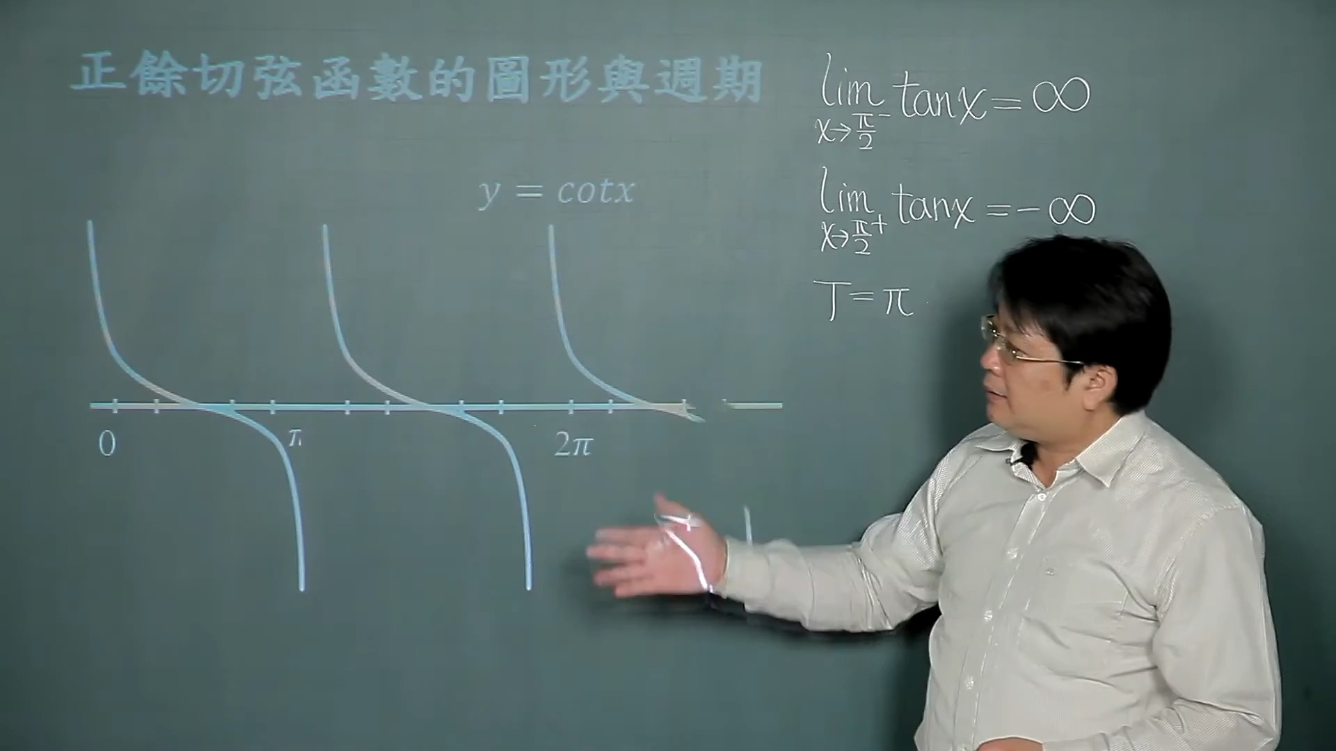 cotx周期图片