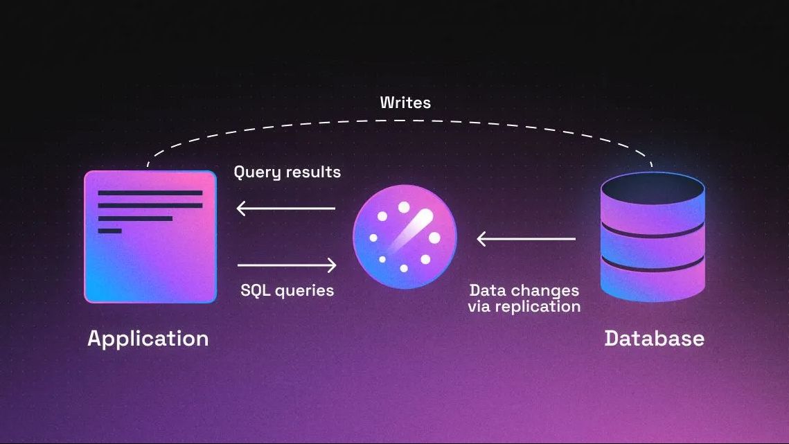 Readyset 是 MySQL 轻量级缓存解决方案哔哩哔哩bilibili