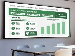 Descargar video: 【会工作，更要会包装】80页多配色数据分析工作汇报总结概况深度解析竞品分析对比目标规划复盘报告PPT模板