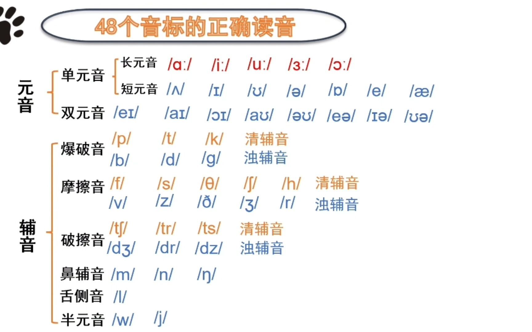 [图]48个音标的正确读音