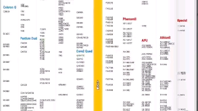 桌面型CPU性能天梯图排行榜,看看你家的有没有上榜…视频图片来源网络,仅供参考.哔哩哔哩bilibili