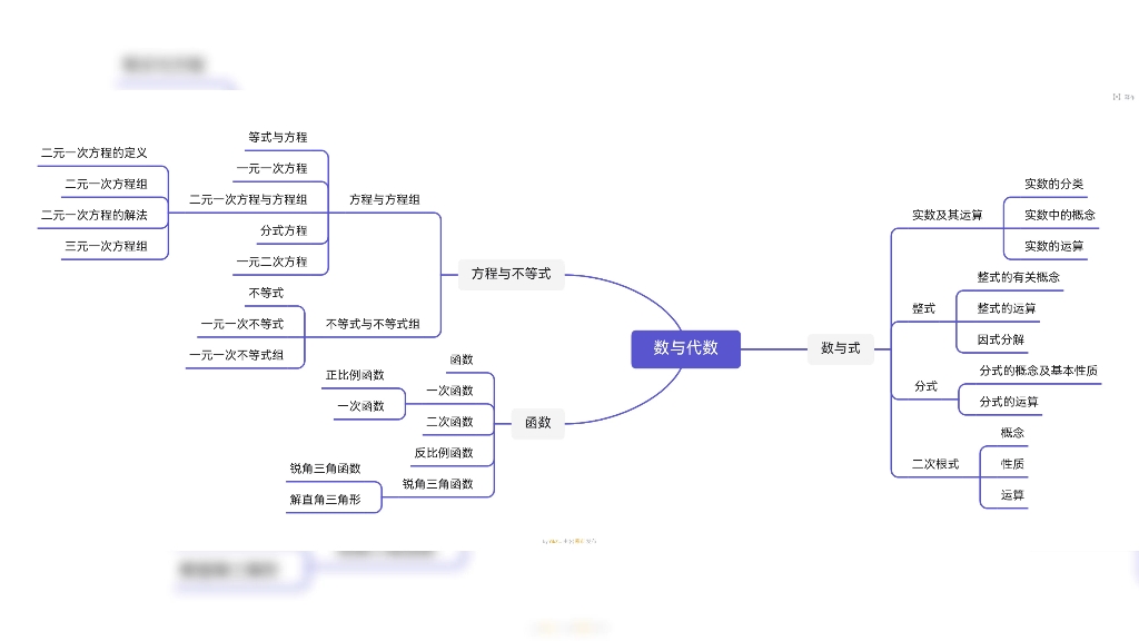 初中数学思维导图哔哩哔哩bilibili