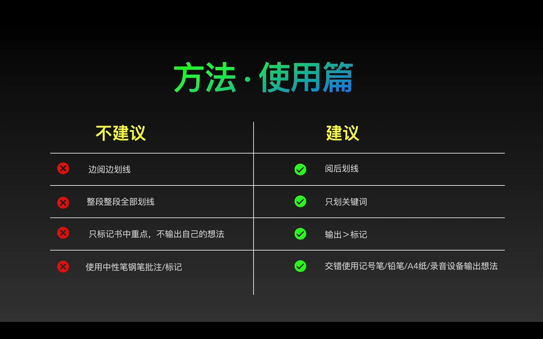 [图]如何在阅读过程中进行科学有效的批注？【总结篇】