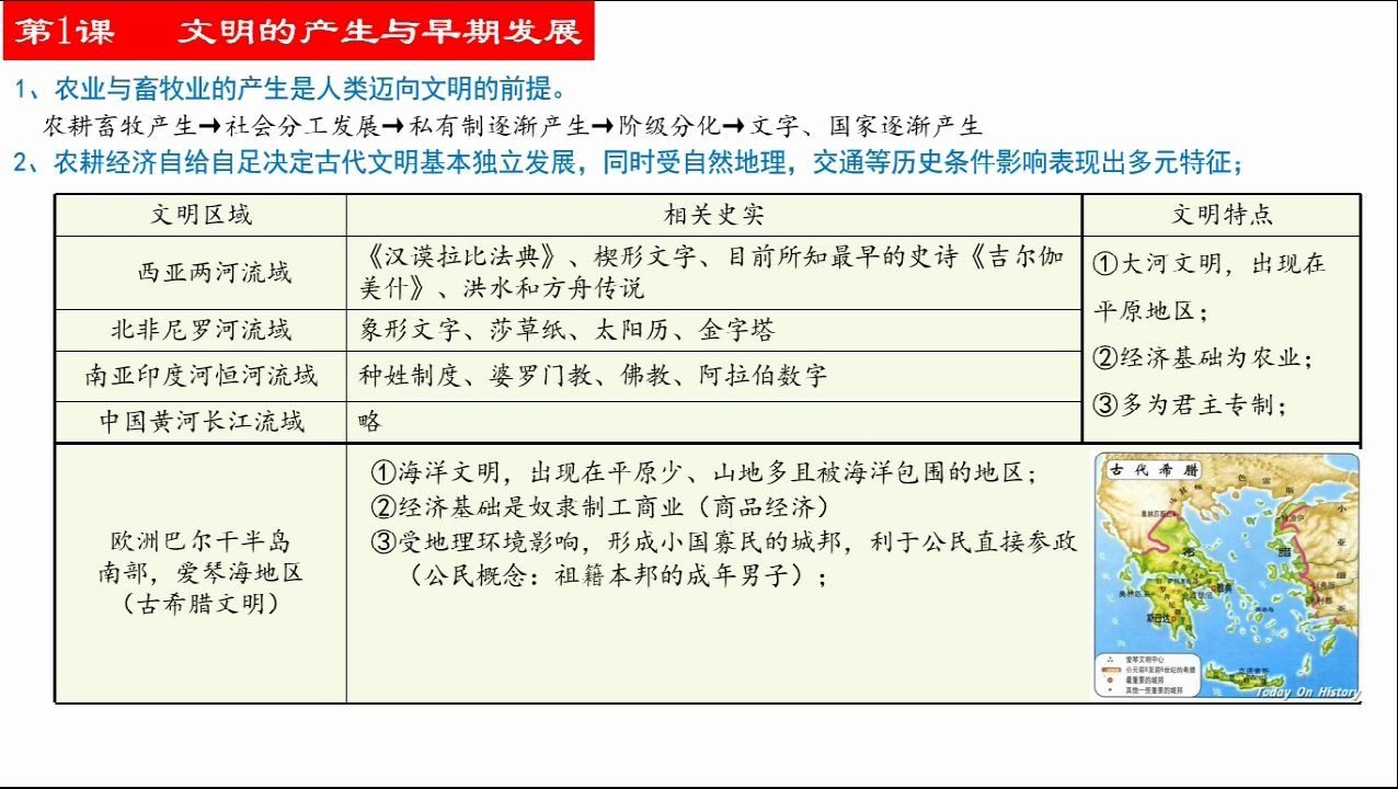 [图]五分钟听懂历史课——纲要（下）第1课 文明的起源与早期发展