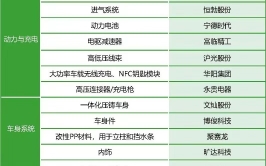 华为问界M9供应链 除了宝马发动机和倍力耐轮胎之外都是国内的厂家哔哩哔哩bilibili