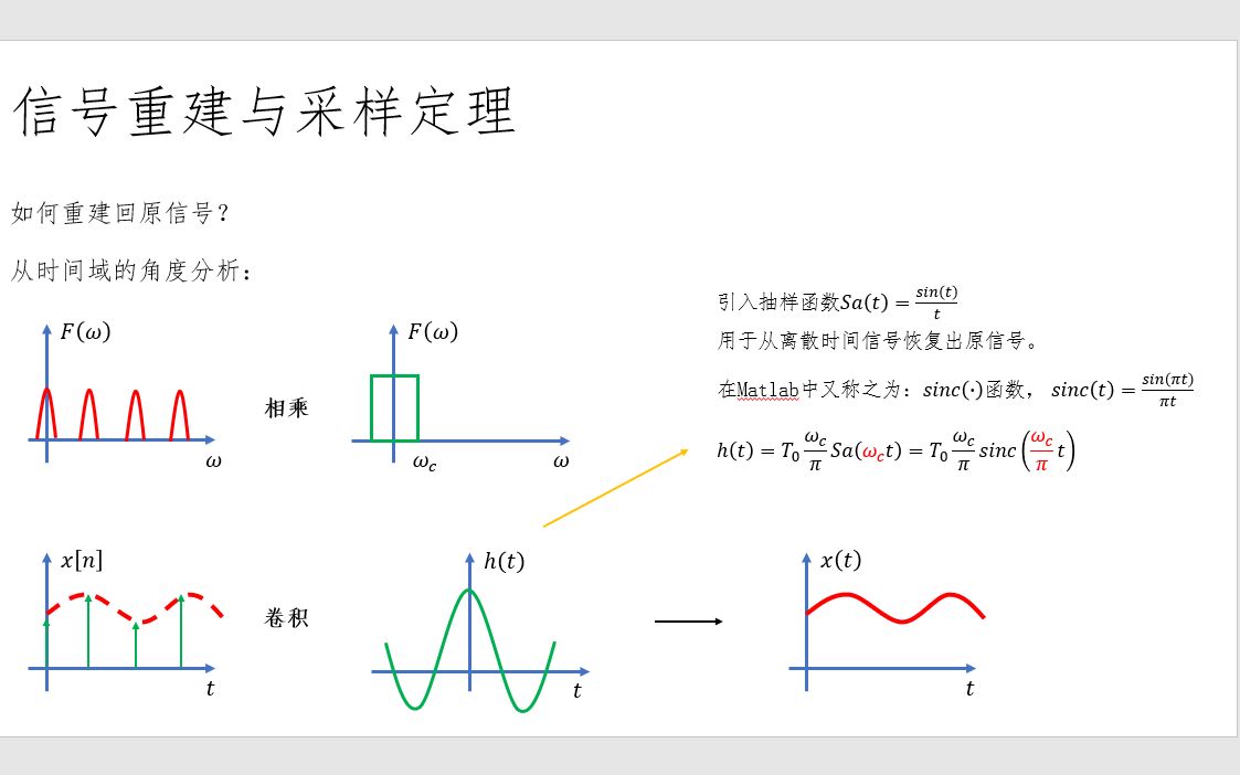 数字信号处理143信号重建与采样定理及Matlab编程实例哔哩哔哩bilibili