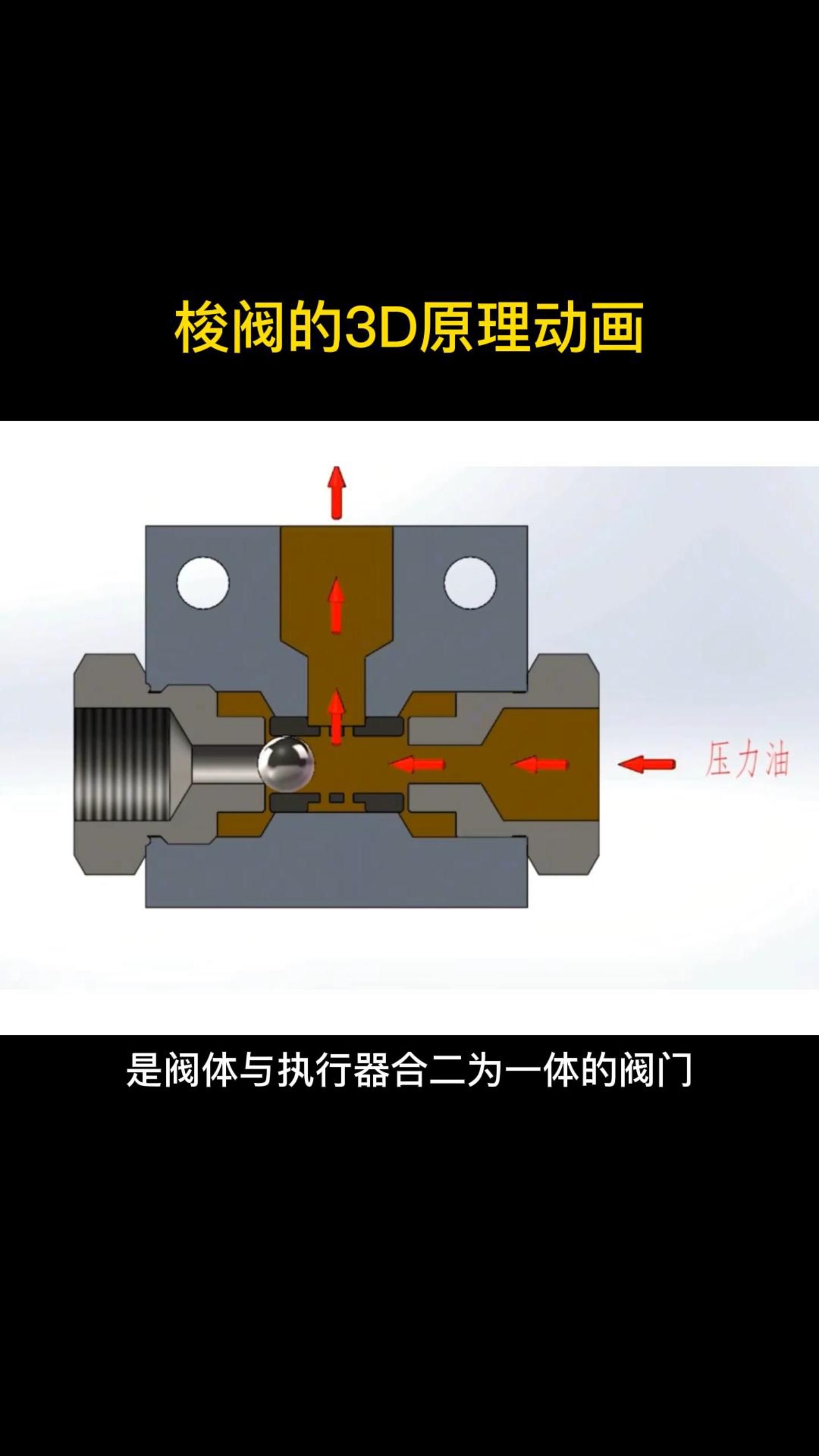 梭阀的3D原理动画哔哩哔哩bilibili