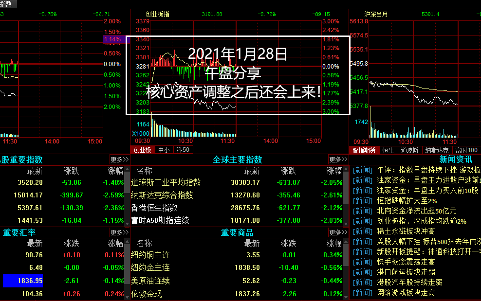 20210128,午,核心资产调整之后还会上来!哔哩哔哩bilibili