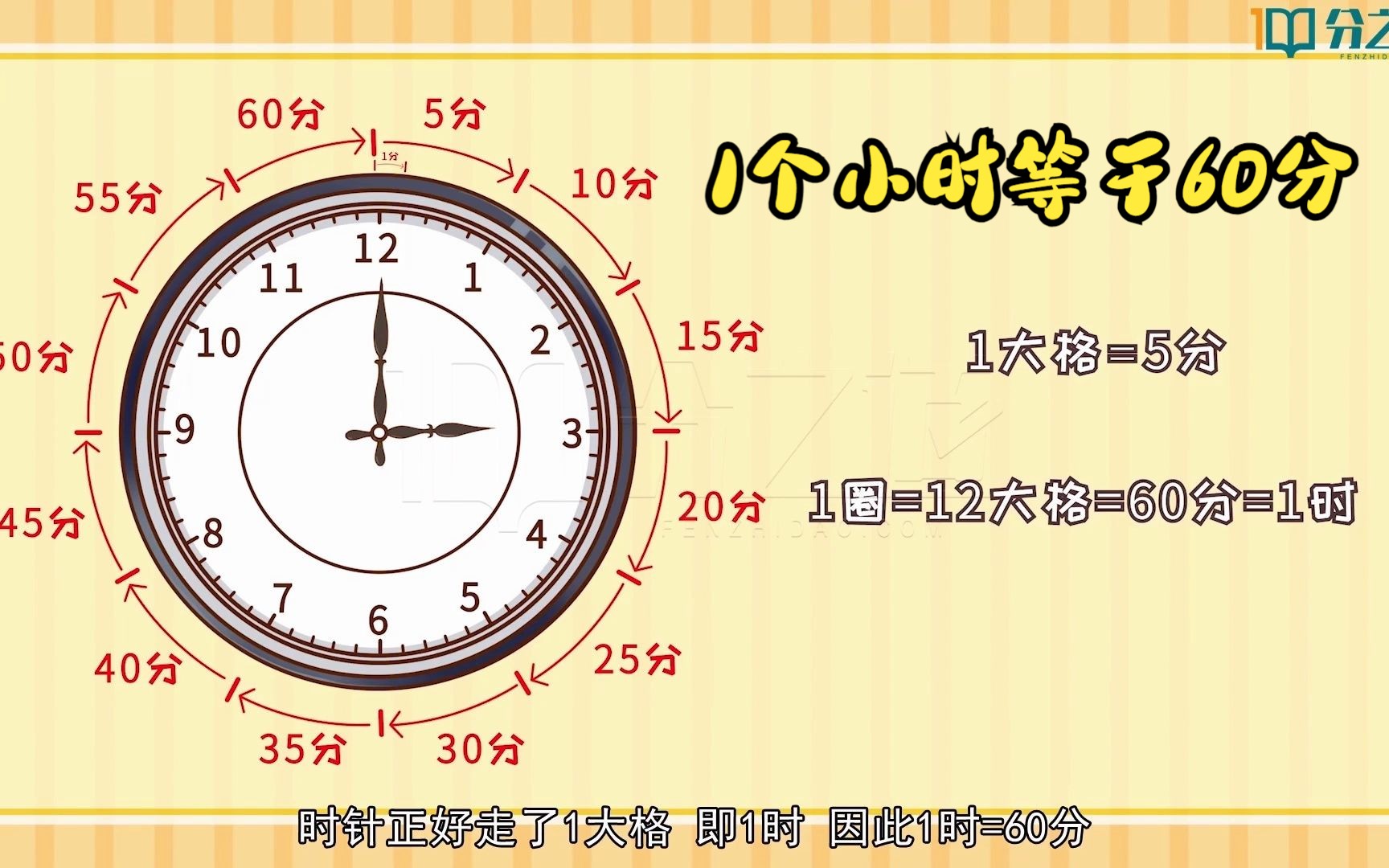 小学数学知识点,1个小时等于60分哔哩哔哩bilibili