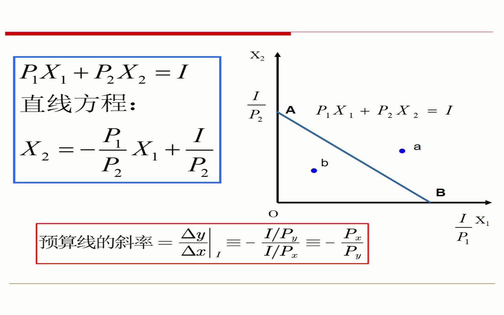 【微观经济学】3.5预算线哔哩哔哩bilibili