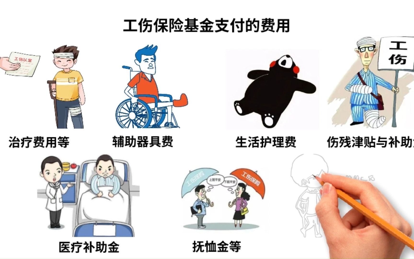 发生工伤时由工伤保险基金支付的七种费用