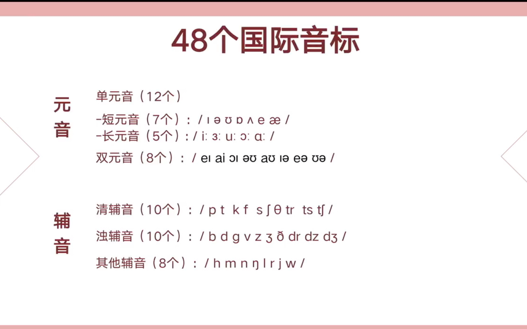[图]48个国际音标发音教程
