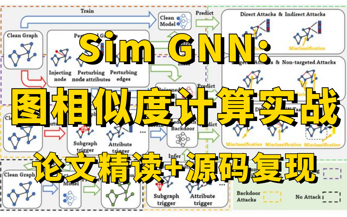 2022爆火的图神经网络模型详解:基于SimGNN的图相似度计算实战教程!论文精读+源码复现,GNN模型从零详解!哔哩哔哩bilibili