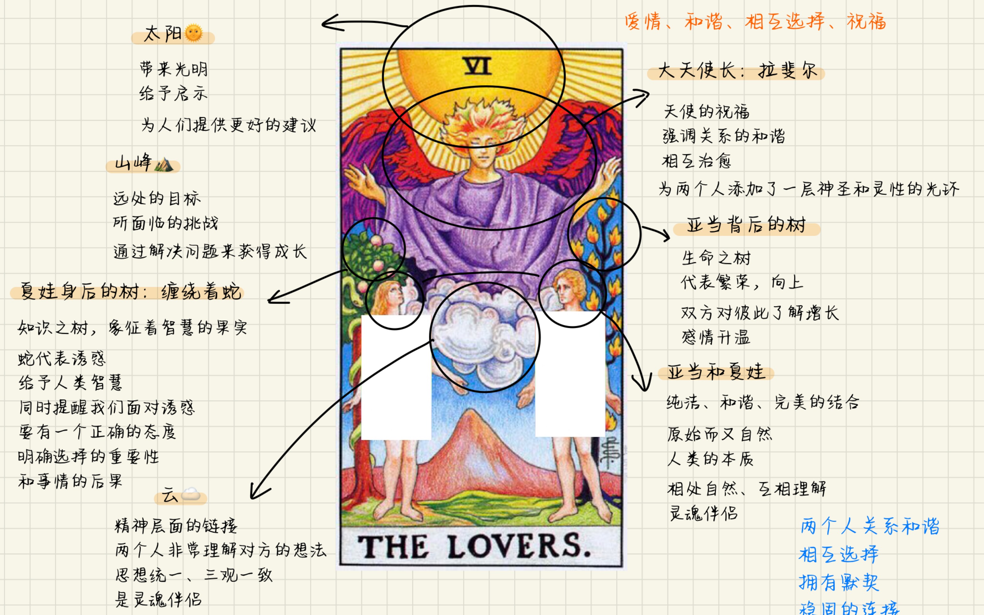 塔罗牌解析带图图片