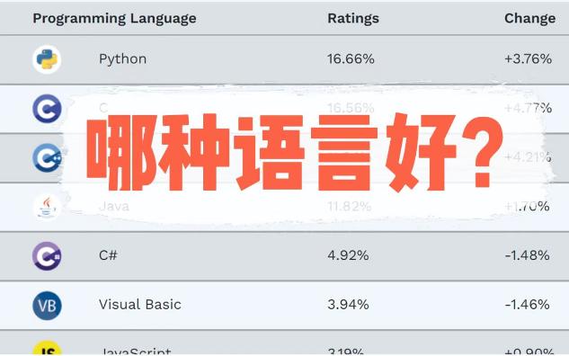 哪种编程语言更“好”?编程语言热度查看哔哩哔哩bilibili