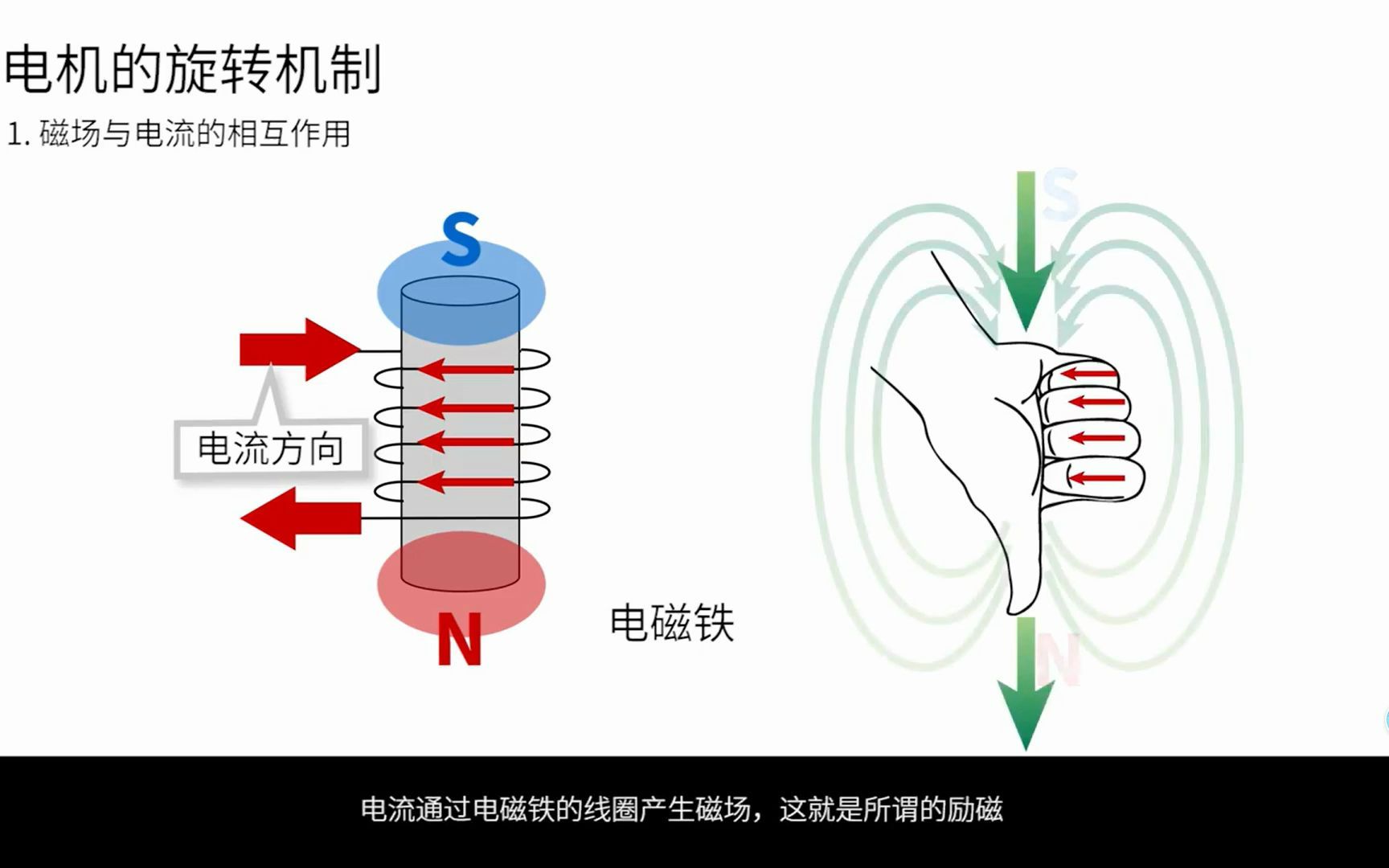 电机控制基础知识(1) 什么是电机哔哩哔哩bilibili