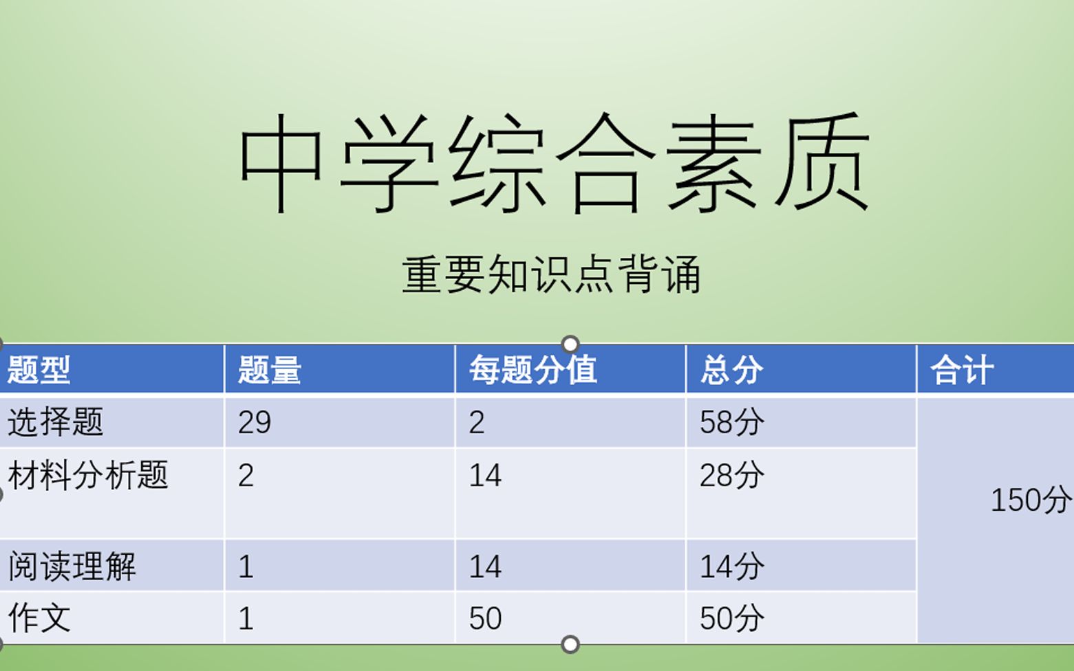 [图]中学综合素质8 中华人民共和国教育法