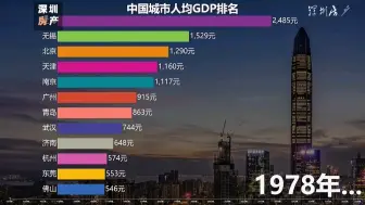 Скачать видео: 【数据可视化】1978-2020年，中国各城市人均GDP排名