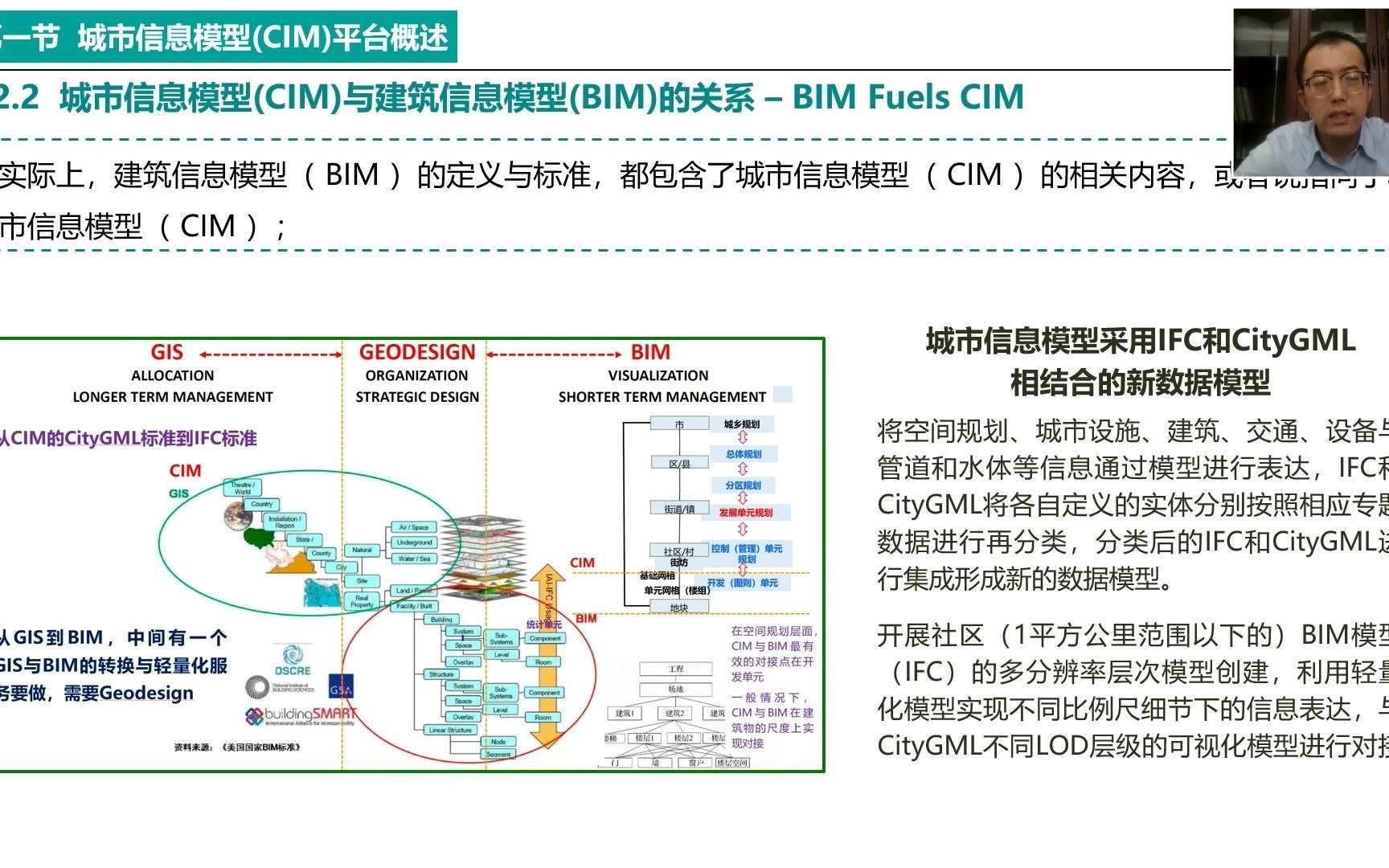 关于城市信息模型(CIM)平台建设的研究与应用V2.0哔哩哔哩bilibili