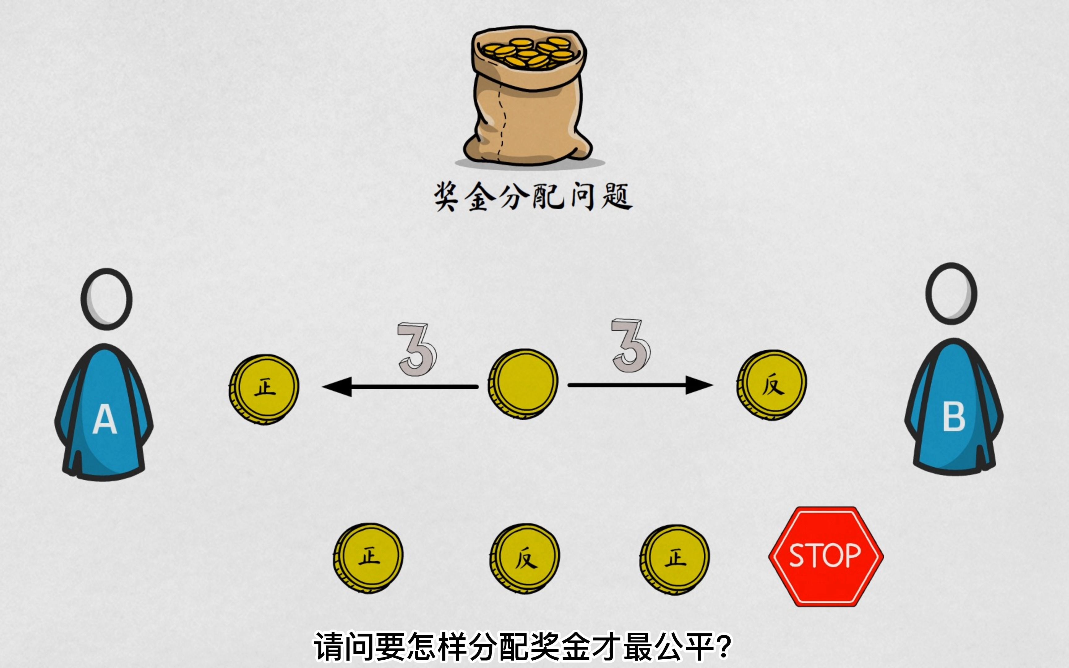 怎么更好地分配奖金?哔哩哔哩bilibili