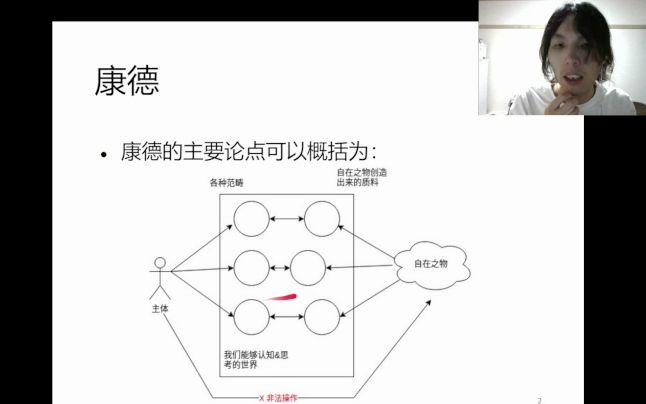 [图]极简康德入门 | 从康德到费希特，谢林