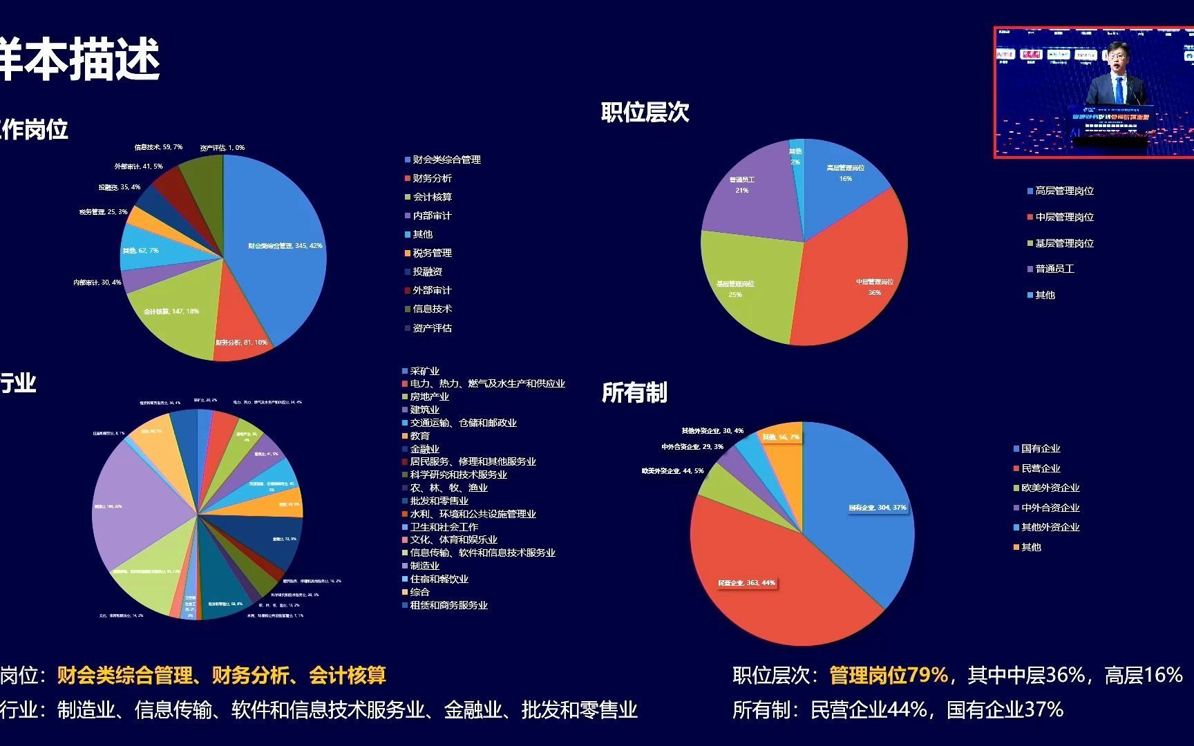 赵燕锡:企业财务智能化现状调查报告哔哩哔哩bilibili