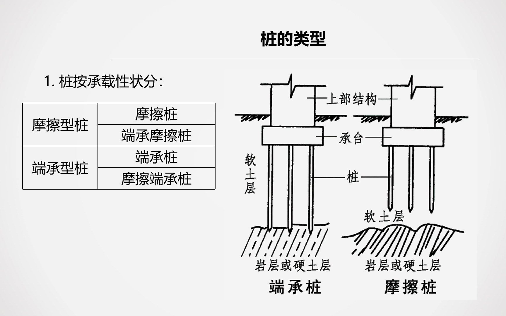 [图]【建筑工程施工技术】11桩基础