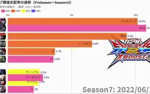 【EXVS2XB】140秒看完历代环境机【赛季1-赛季10】